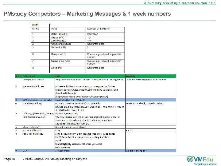 3. Summary of existing classroom courses in US PMstudy Competitors – Marketing Messages &