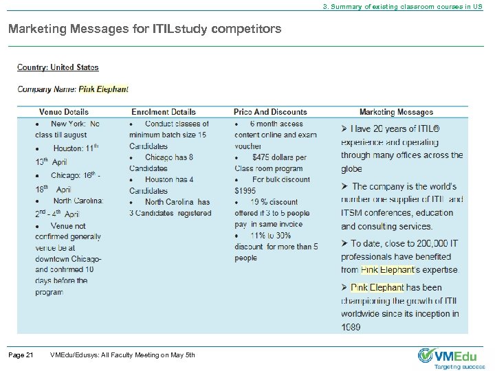 3. Summary of existing classroom courses in US Marketing Messages for ITILstudy competitors Page