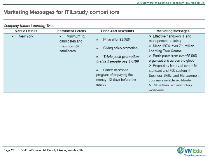 3. Summary of existing classroom courses in US Marketing Messages for ITILstudy competitors Page
