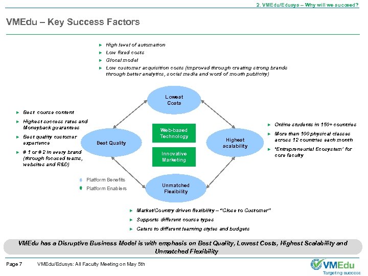 2. VMEdu/Edusys – Why will we succeed? VMEdu – Key Success Factors ► ►