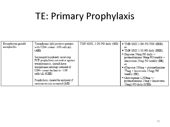 TE: Primary Prophylaxis 32 