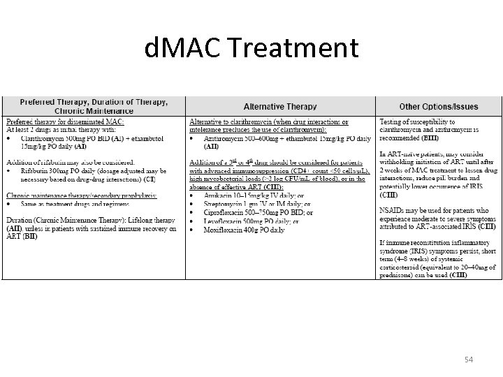 d. MAC Treatment 54 