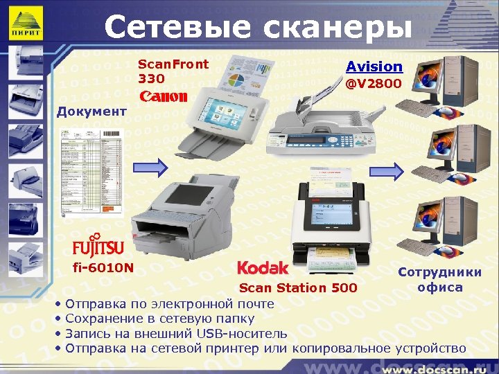 Сканер сети. Avision v2800. Сетевой сканер. Сетевые сканеры безопасности. Перечислите основные функции сетевых сканеров..