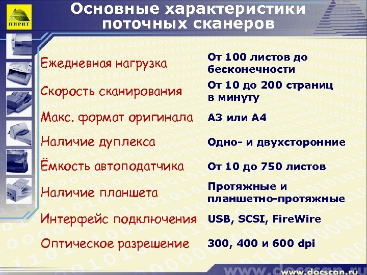 Основные характеристики поточных сканеров Ежедневная нагрузка От 100 листов до бесконечности Скорость сканирования От