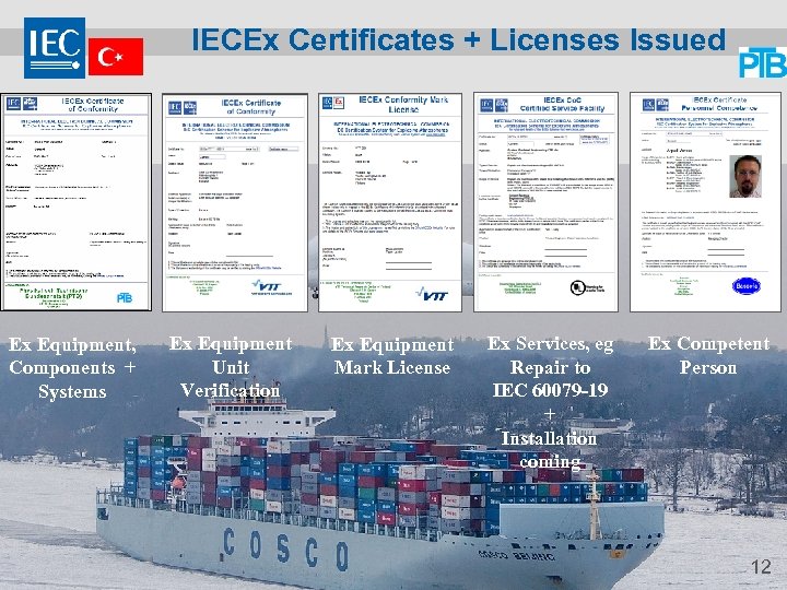 IECEx Certificates + Licenses Issued Ex Equipment, Components + Systems Ex Equipment Unit Verification