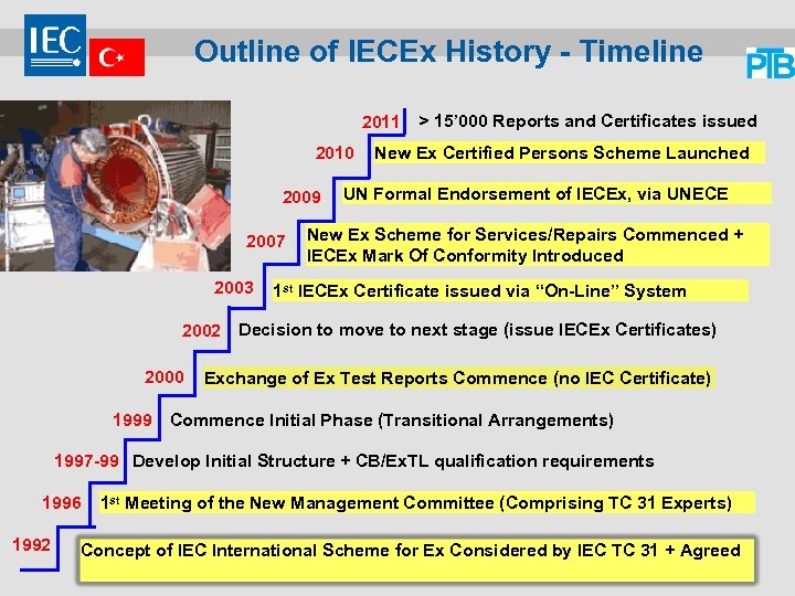 Outline of IECEx History - Timeline 2011 2010 2009 2007 2003 > 15’ 000