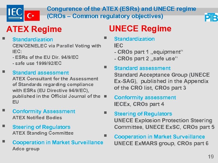 Congurence of the ATEX (ESRs) and UNECE regime (CROs – Common regulatory objectives) ATEX