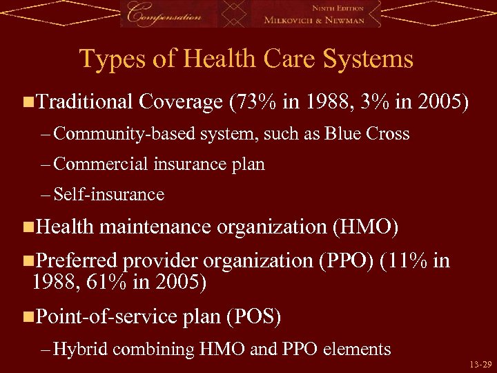Types of Health Care Systems n. Traditional Coverage (73% in 1988, 3% in 2005)