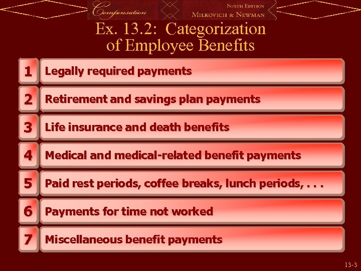 Ex. 13. 2: Categorization of Employee Benefits 1 Legally required payments 2 Retirement and