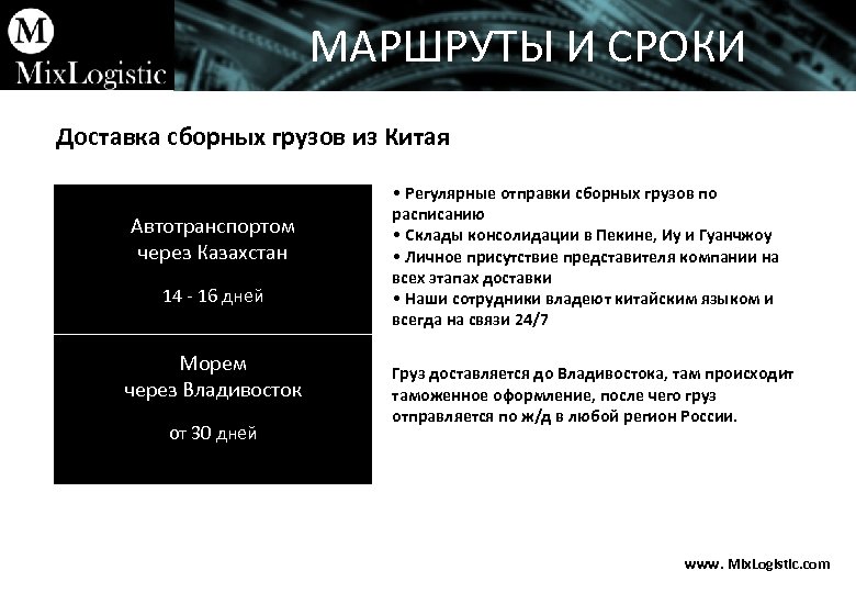 МАРШРУТЫ И СРОКИ Доставка сборных грузов из Китая Автотранспортом через Казахстан 14 - 16