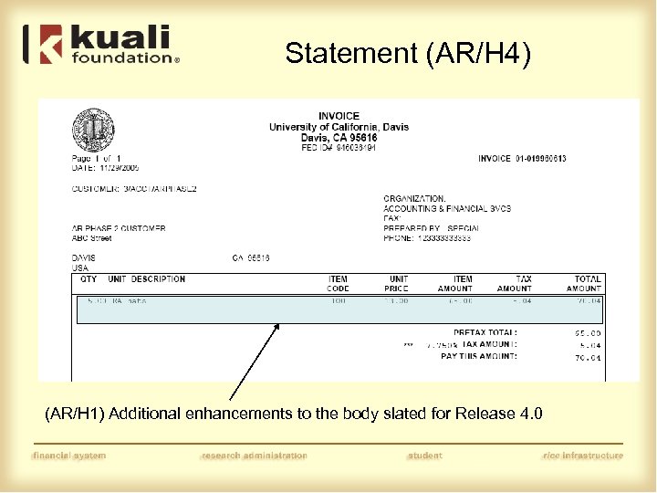 Statement (AR/H 4) (AR/H 1) Additional enhancements to the body slated for Release 4.