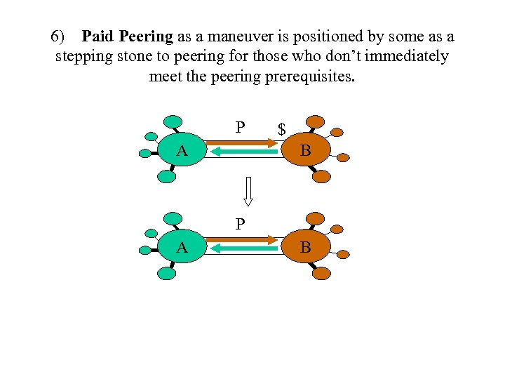 6) Paid Peering as a maneuver is positioned by some as a stepping stone