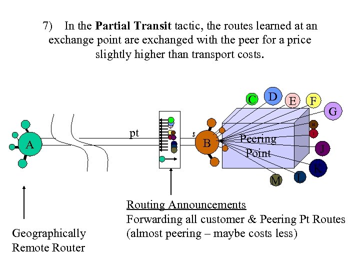 7) In the Partial Transit tactic, the routes learned at an exchange point are