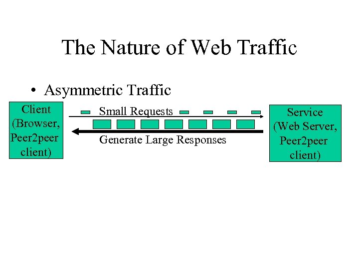 The Nature of Web Traffic • Asymmetric Traffic Client (Browser, Peer 2 peer client)