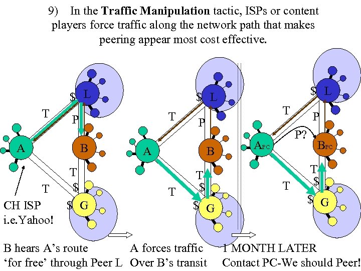 9) In the Traffic Manipulation tactic, ISPs or content players force traffic along the