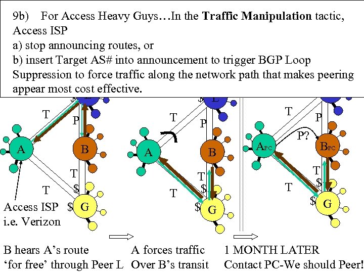 9 b) For Access Heavy Guys…In the Traffic Manipulation tactic, Access ISP a) stop