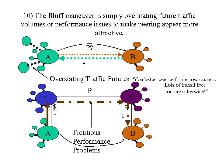 10) The Bluff maneuver is simply overstating future traffic volumes or performance issues to