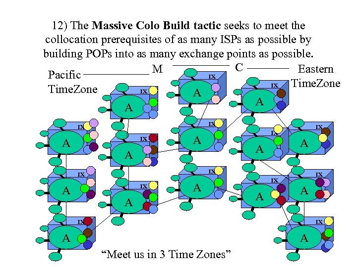 12) The Massive Colo Build tactic seeks to meet the collocation prerequisites of as