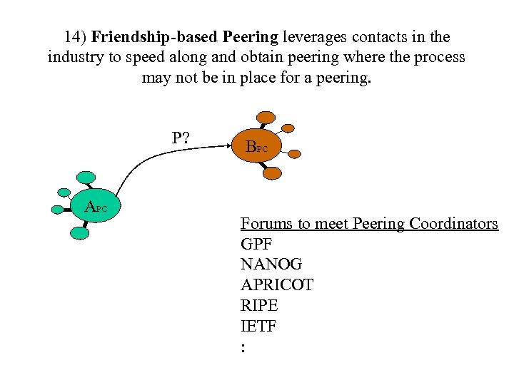 14) Friendship-based Peering leverages contacts in the industry to speed along and obtain peering
