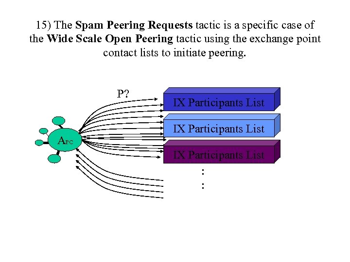 15) The Spam Peering Requests tactic is a specific case of the Wide Scale