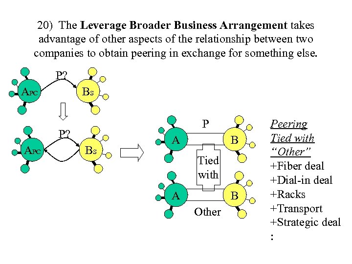 20) The Leverage Broader Business Arrangement takes advantage of other aspects of the relationship