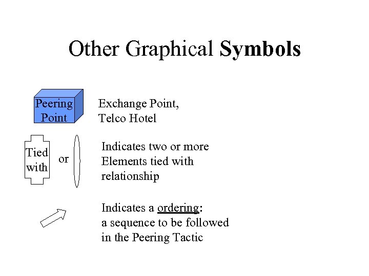 Other Graphical Symbols Peering Point Tied or with Exchange Point, Telco Hotel Indicates two
