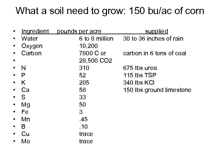 What a soil need to grow: 150 bu/ac of corn • • • •