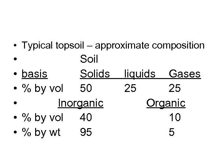  • Typical topsoil – approximate composition • • • Soil basis Solids %