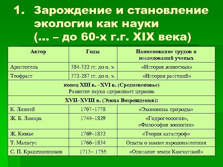 Вклад в экологию. Этапы развития экологии. История развития экологии таблица. Этапы становления экологии. Развитие экологии таблица.