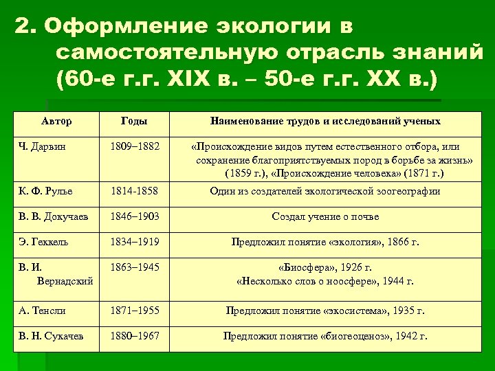 2. Оформление экологии в самостоятельную отрасль знаний (60 -е г. г. XIX в. –