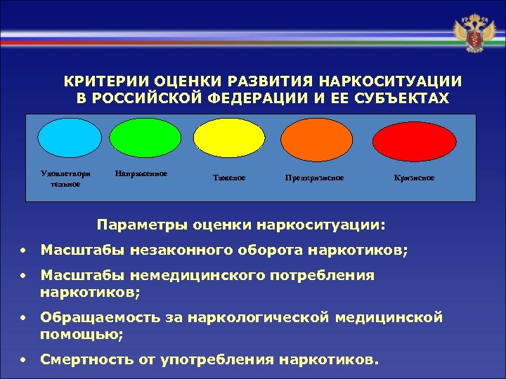 КРИТЕРИИ ОЦЕНКИ РАЗВИТИЯ НАРКОСИТУАЦИИ В РОССИЙСКОЙ ФЕДЕРАЦИИ И ЕЕ СУБЪЕКТАХ Удовлетвори тельное Напряженное Тяжелое