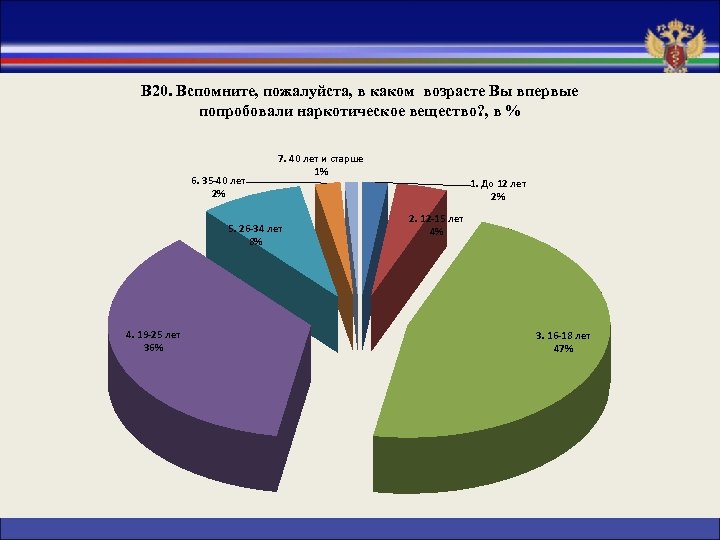 В 20. Вспомните, пожалуйста, в каком возрасте Вы впервые попробовали наркотическое вещество? , в