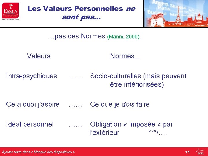 Les Valeurs Personnelles ne sont pas… …pas des Normes (Marini, 2000) Valeurs Normes Intra-psychiques