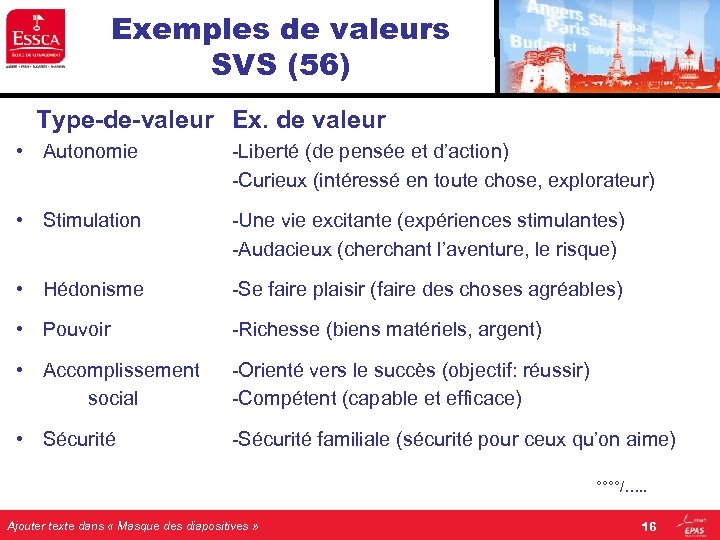 Exemples de valeurs SVS (56) Type-de-valeur Ex. de valeur • Autonomie -Liberté (de pensée