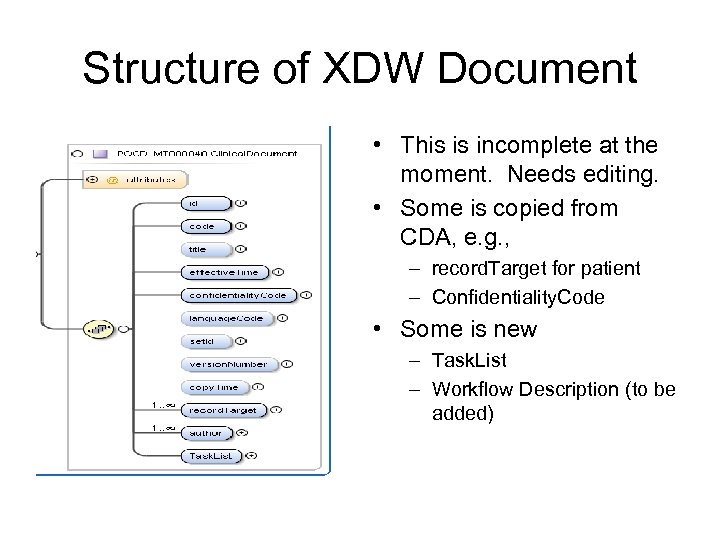 Structure of XDW Document • This is incomplete at the moment. Needs editing. •