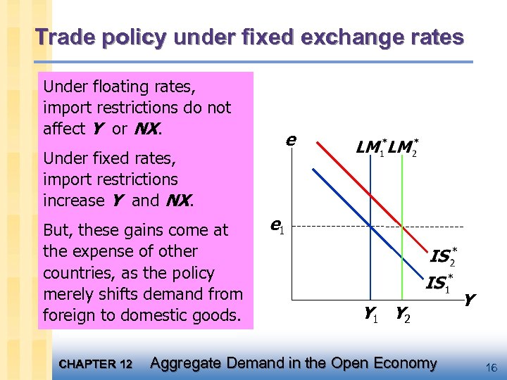 Trade policy under fixed exchange rates Under floating rates, A restriction on imports import