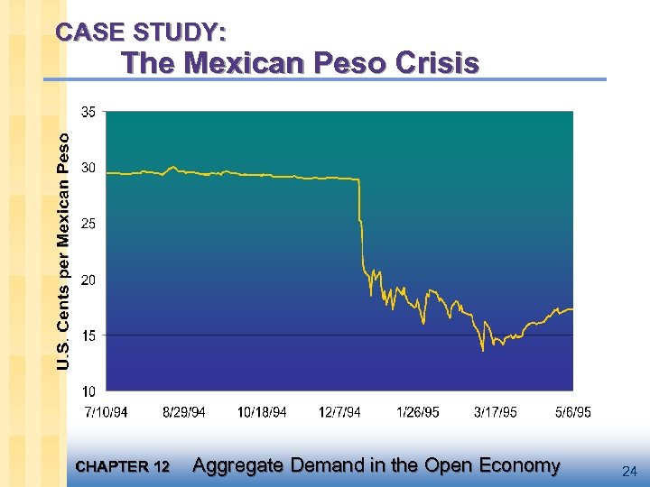 CASE STUDY: The Mexican Peso Crisis CHAPTER 12 Aggregate Demand in the Open Economy