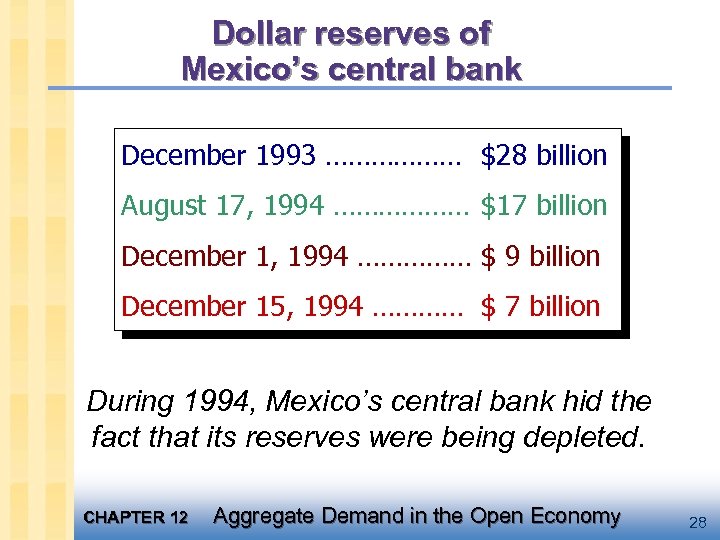 Dollar reserves of Mexico’s central bank December 1993 ……………… $28 billion August 17, 1994