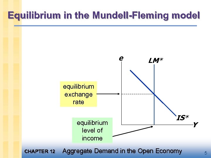 Equilibrium in the Mundell-Fleming model e LM* equilibrium exchange rate equilibrium level of income