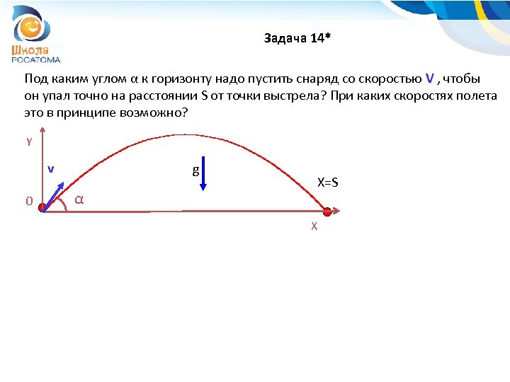 Задача 14* Под каким углом α к горизонту надо пустить снаряд со скоростью V