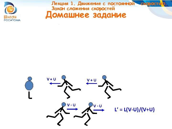 Лекция 1. Движение с постоянной Закон сложения скоростей скоростью. Домашнее задание V+U V-U L’