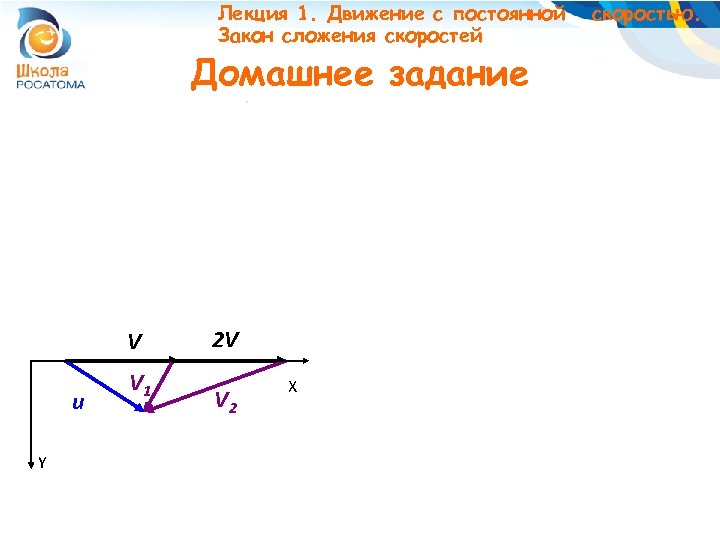 Лекция 1. Движение с постоянной Закон сложения скоростей Домашнее задание V u Y V