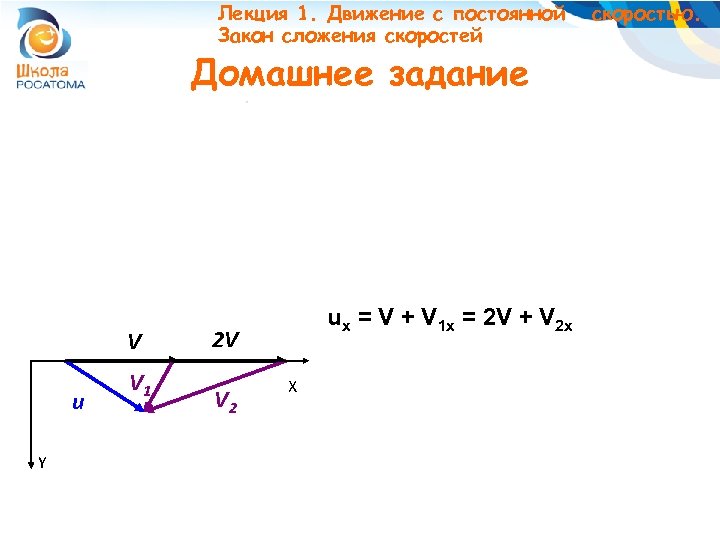 Лекция 1. Движение с постоянной Закон сложения скоростей Домашнее задание V u Y V