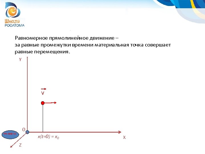 Равномерное прямолинейное движение – за равные промежутки времени материальная точка совершает равные перемещения. Y