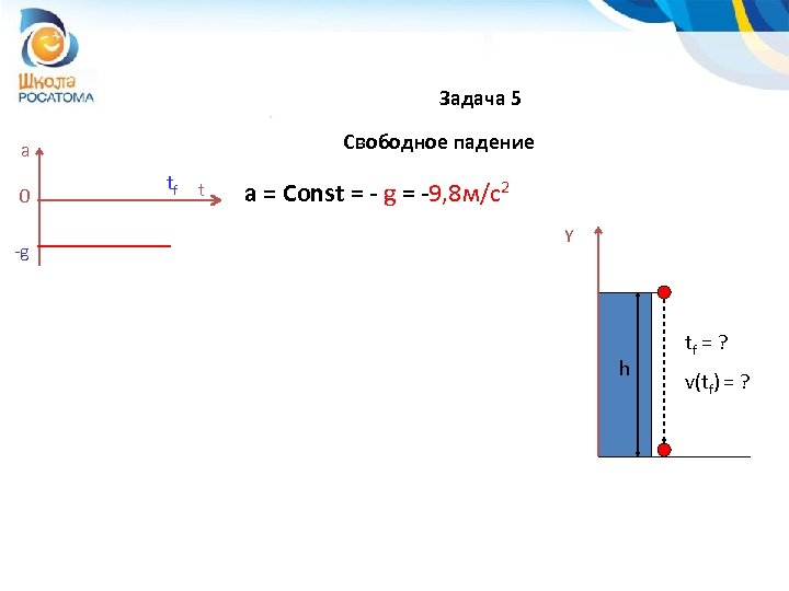 Задача 5 Свободное падение a 0 -g tf t a = Const = -