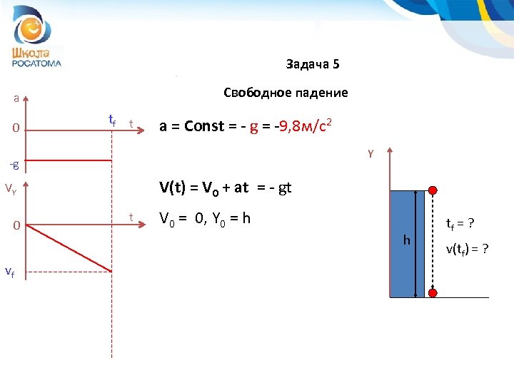 Задача 5 Свободное падение a 0 tf t a = Const = - g