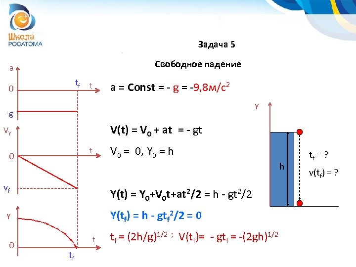 Задача 5 Свободное падение a tf t 0 a = Const = - g