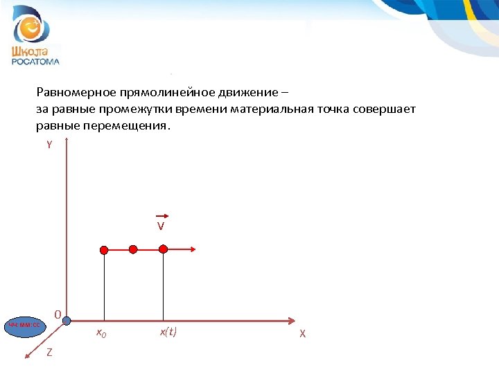 Равномерное прямолинейное движение – за равные промежутки времени материальная точка совершает равные перемещения. Y