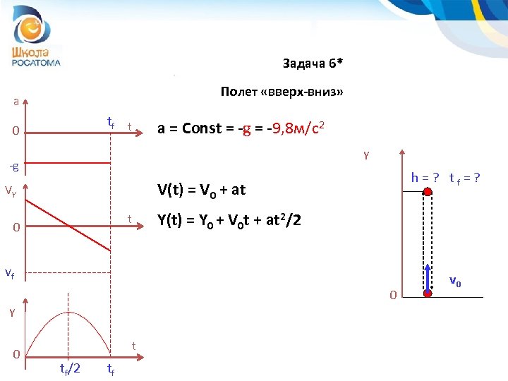 T x 0 t 0. S v0t gt2/2. Y y0 v0t gt2/2 название формулы. H v0t+gt 2/2. V+v0/2 t.