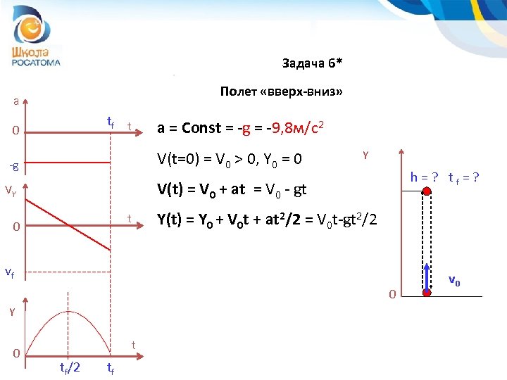 Задача 6* Полет «вверх-вниз» a tf t 0 a = Const = -g =